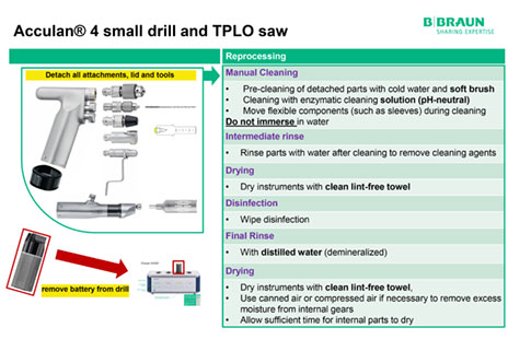 Acculan 4 Reprocessing Guide