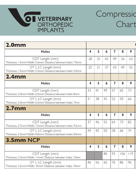 VOI CDT / DT Compression Plate Comparison