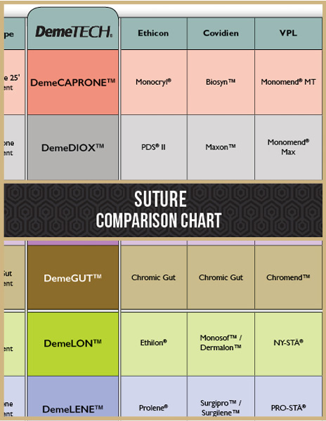 VOI Suture Conversion Selection Chart
