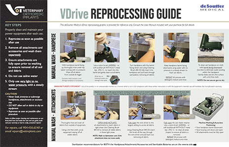 VDrive Reprocessing Guide
