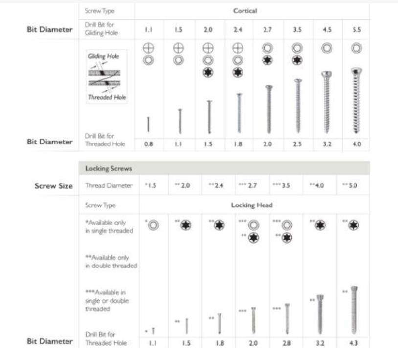 Drill Bit Selection Chart