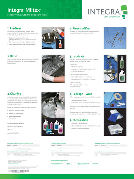 Miltex Healthy Instrument Program