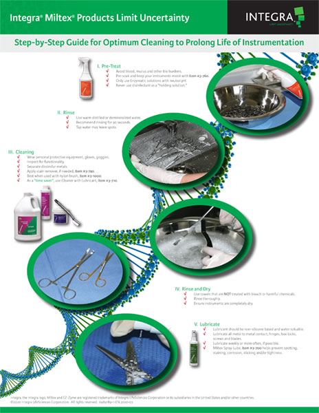 Miltex Step-By-Step Care Guide
