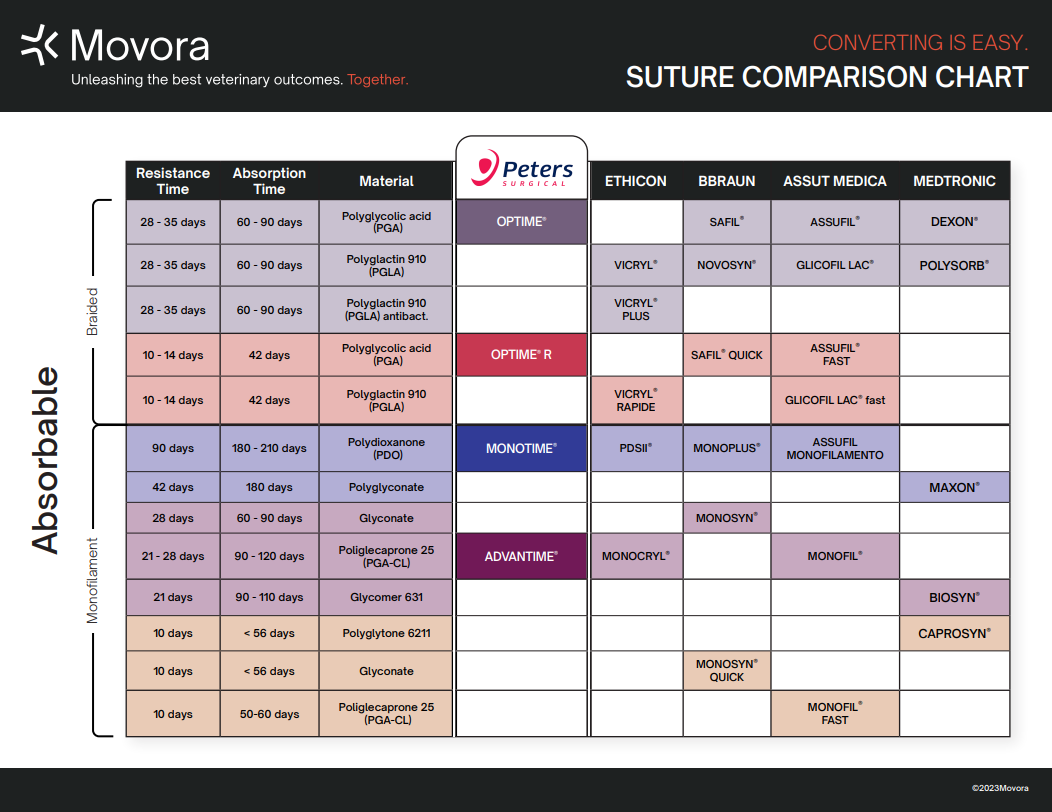 Peters Surgical Comparison chart