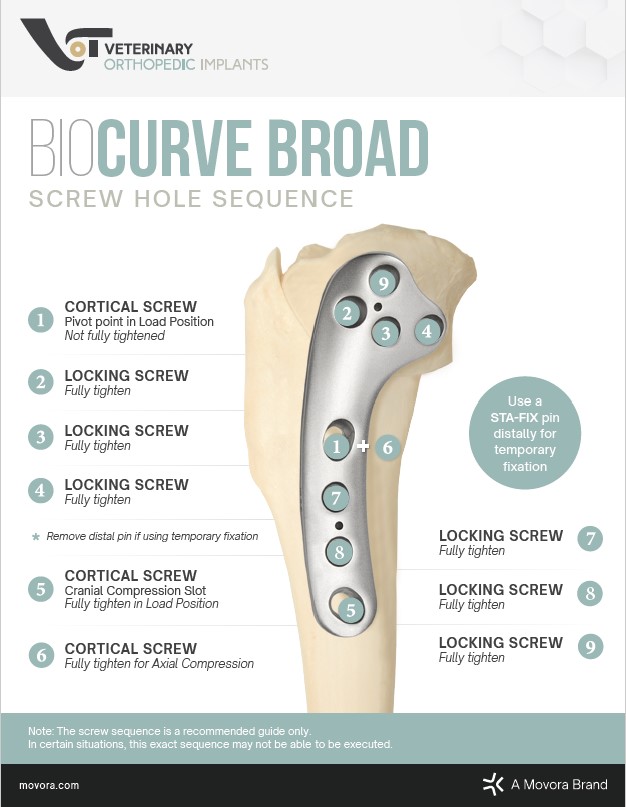 BioCurve Screw Insertion Order Broad, Jumbo and Jumbo Plus