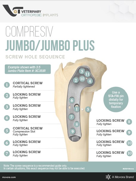 Compresiv Screw Insertion Order Broad, Jumbo and Jumbo Plus