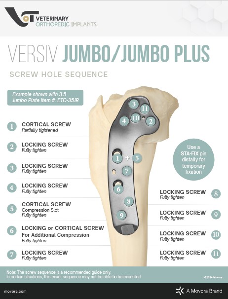 Versiv Screw Insertion Order Broad, Jumbo and Jumbo Plus